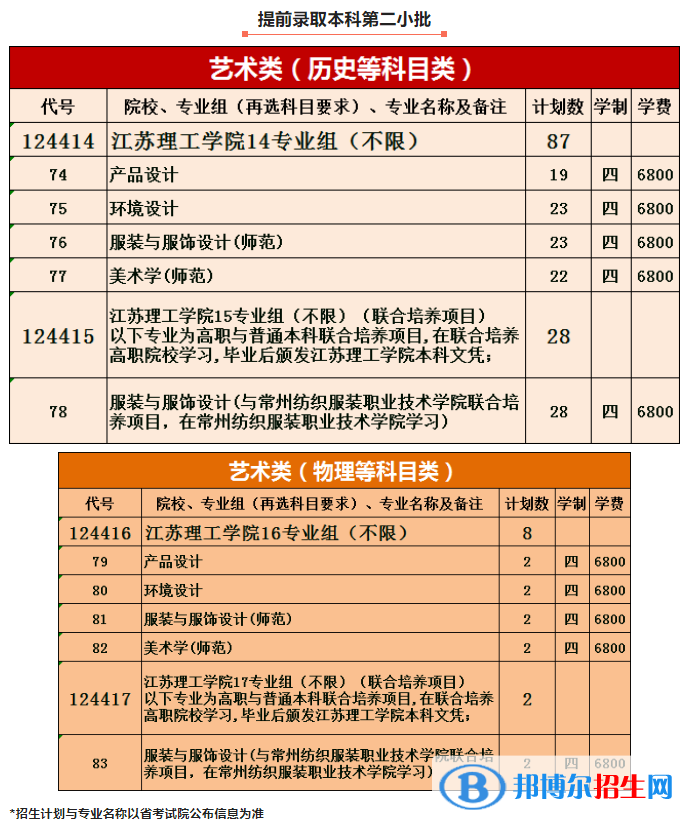 江蘇理工學院藝術類專業(yè)有哪些？