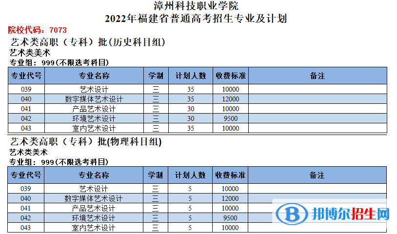 漳州科技職業(yè)學(xué)院藝術(shù)類專業(yè)有哪些？