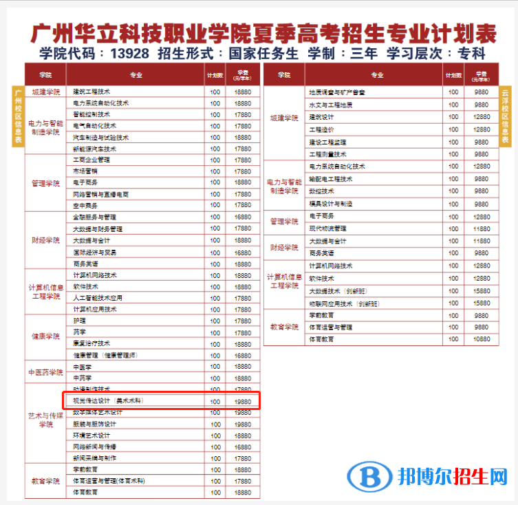 廣州華立科技職業(yè)學(xué)院藝術(shù)類專業(yè)有哪些？