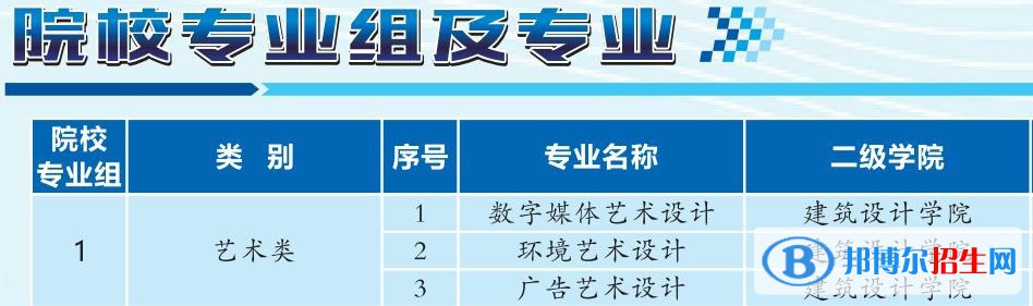 湖北城市建設(shè)職業(yè)技術(shù)學(xué)院藝術(shù)類專業(yè)有哪些？