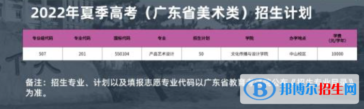 廣東理工職業(yè)學(xué)院藝術(shù)類專業(yè)有哪些？
