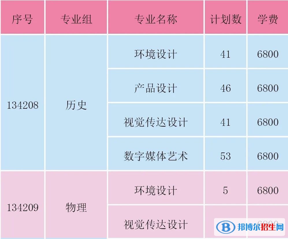 淮陰工學(xué)院藝術(shù)類專業(yè)有哪些？