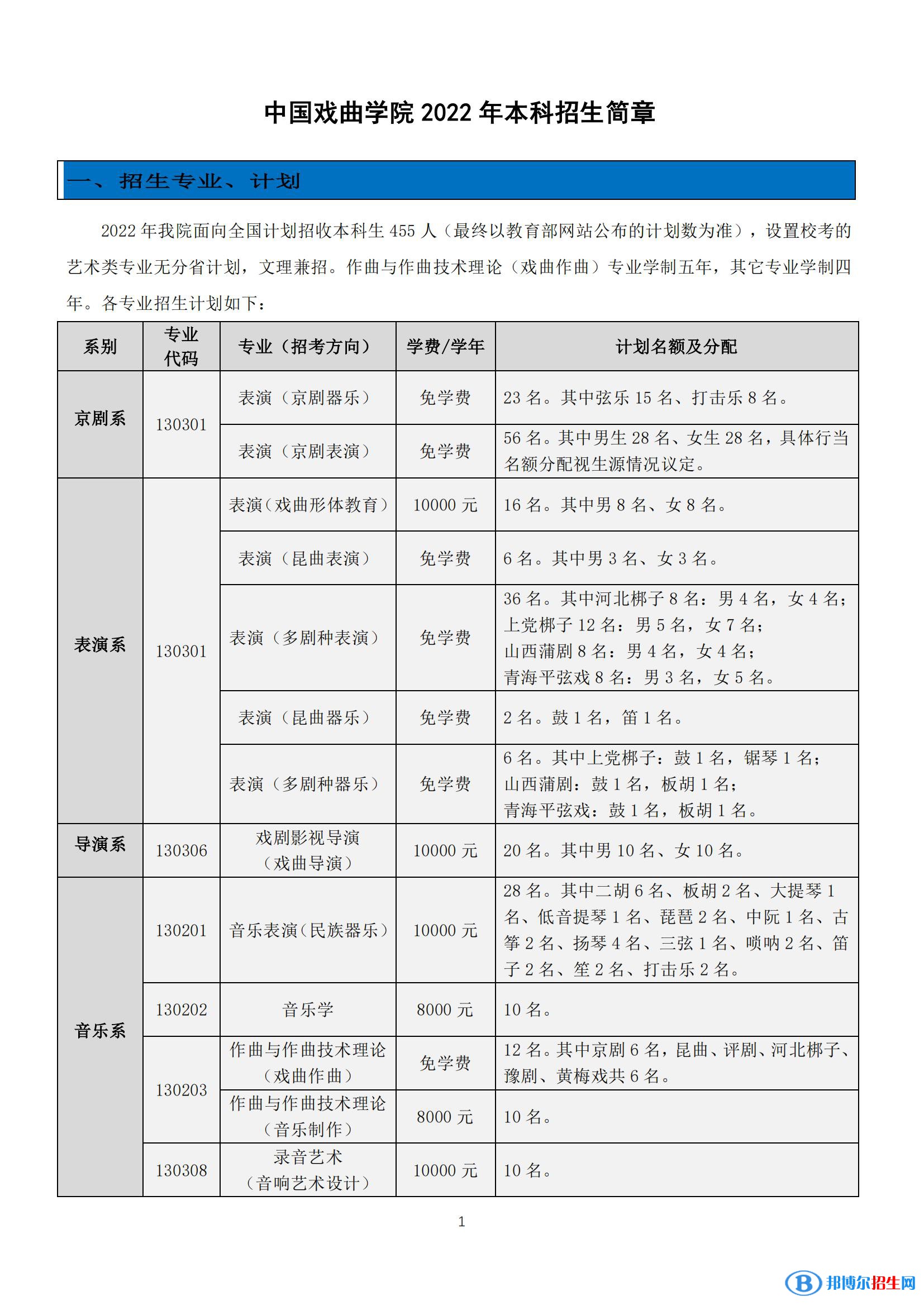 2022年中國戲曲學院藝術(shù)類專業(yè)有哪些？