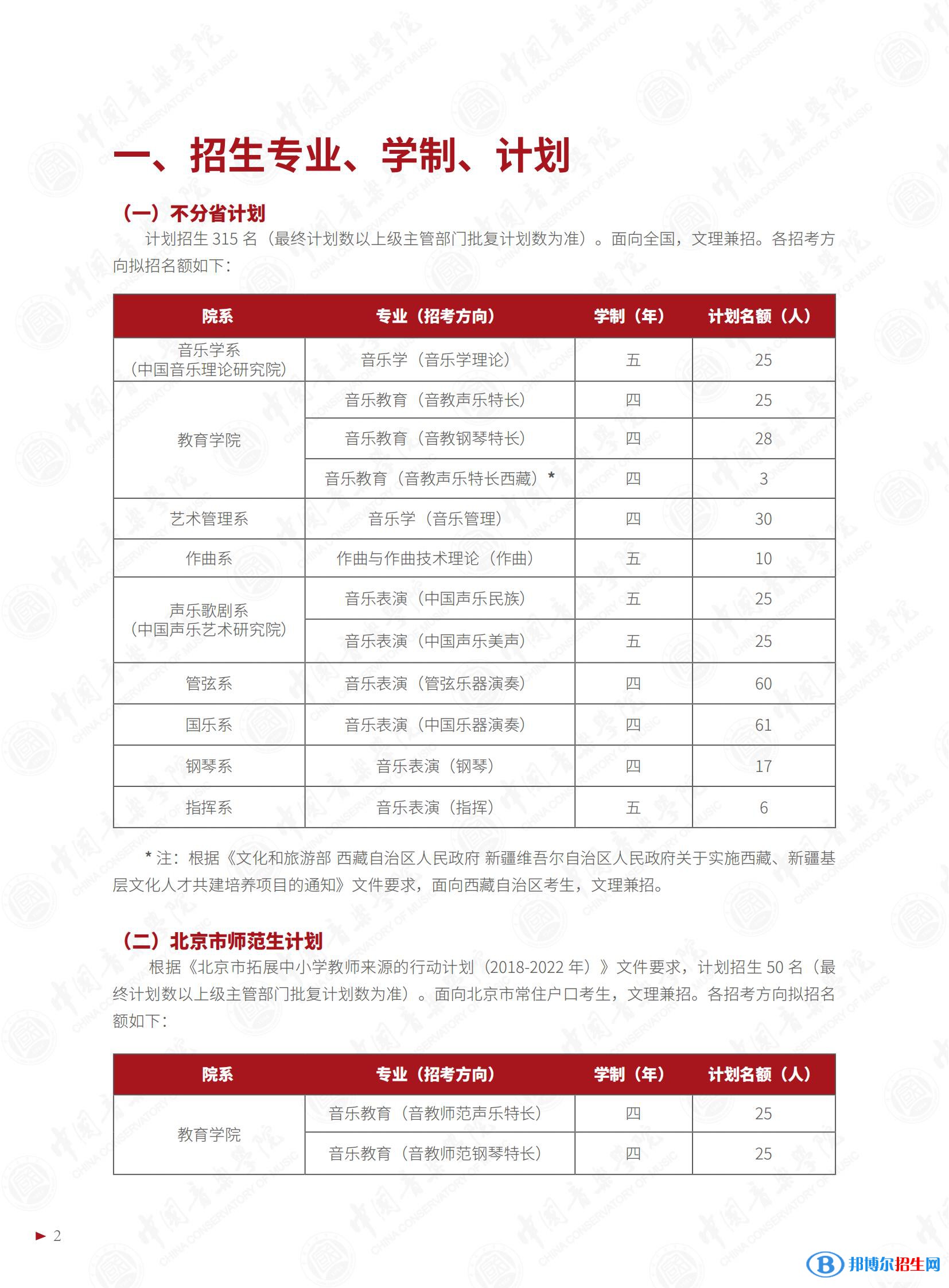 2022年中國(guó)音樂(lè)學(xué)院藝術(shù)類(lèi)專(zhuān)業(yè)有哪些？