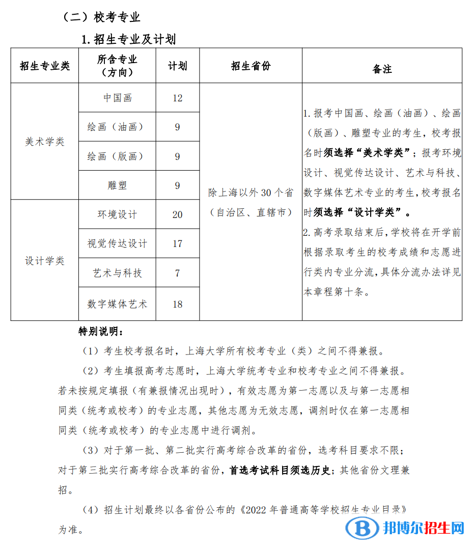 2022年上海大學藝術類專業(yè)有哪些？
