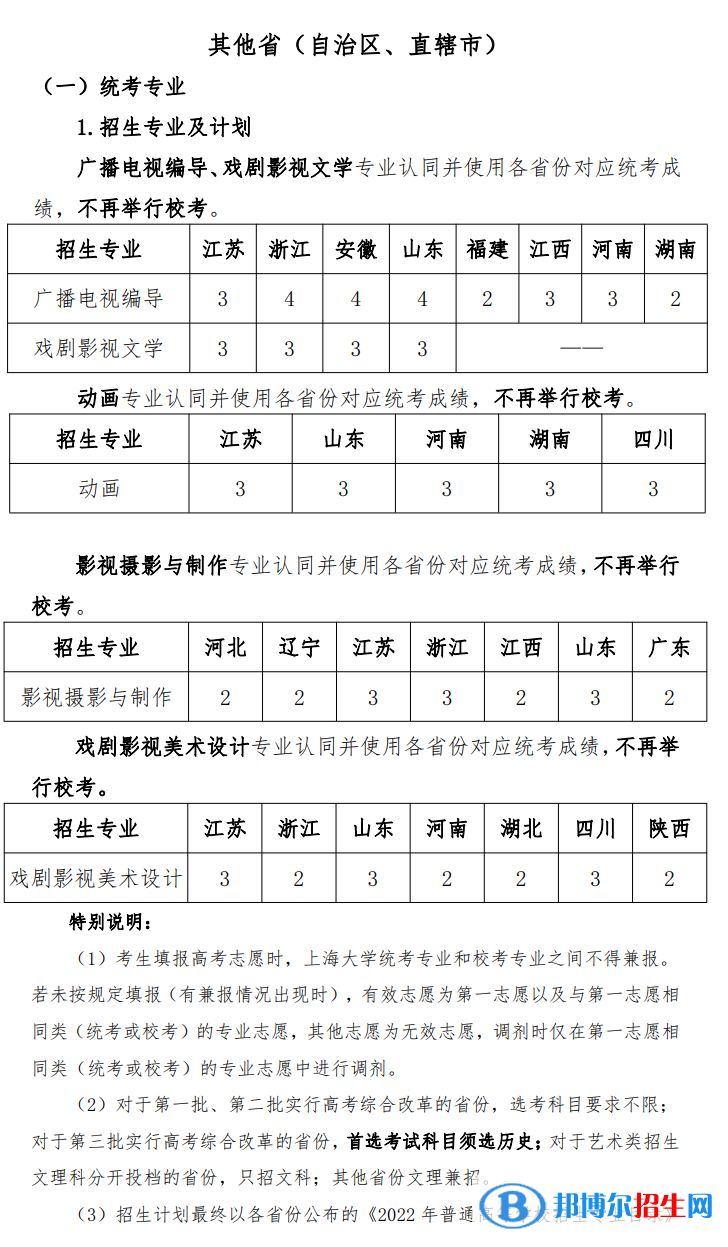 2022年上海大學藝術類專業(yè)有哪些？