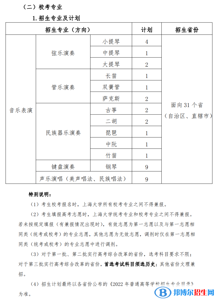 2022年上海大學藝術類專業(yè)有哪些？