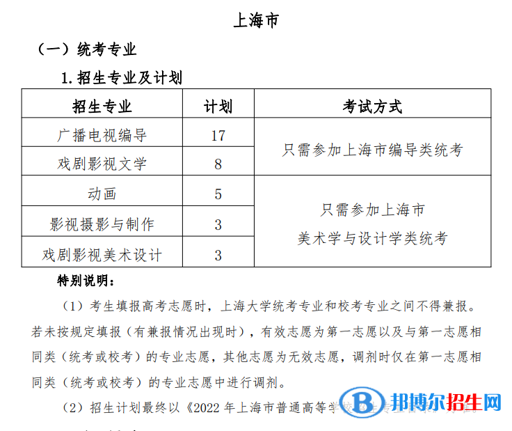 2022年上海大學藝術類專業(yè)有哪些？