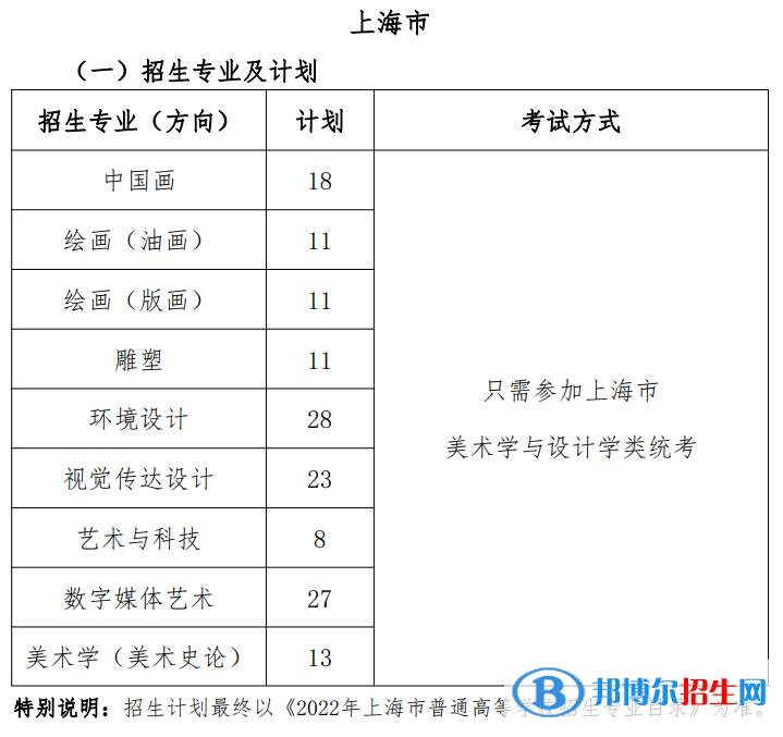 2022年上海大學藝術類專業(yè)有哪些？