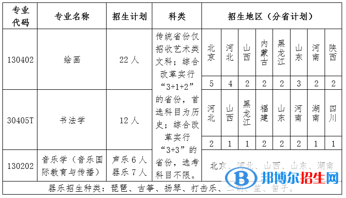 2022年北京語(yǔ)言大學(xué)藝術(shù)類專業(yè)有哪些？