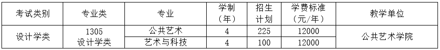 2022年四川美術(shù)學(xué)院藝術(shù)類專業(yè)有哪些？