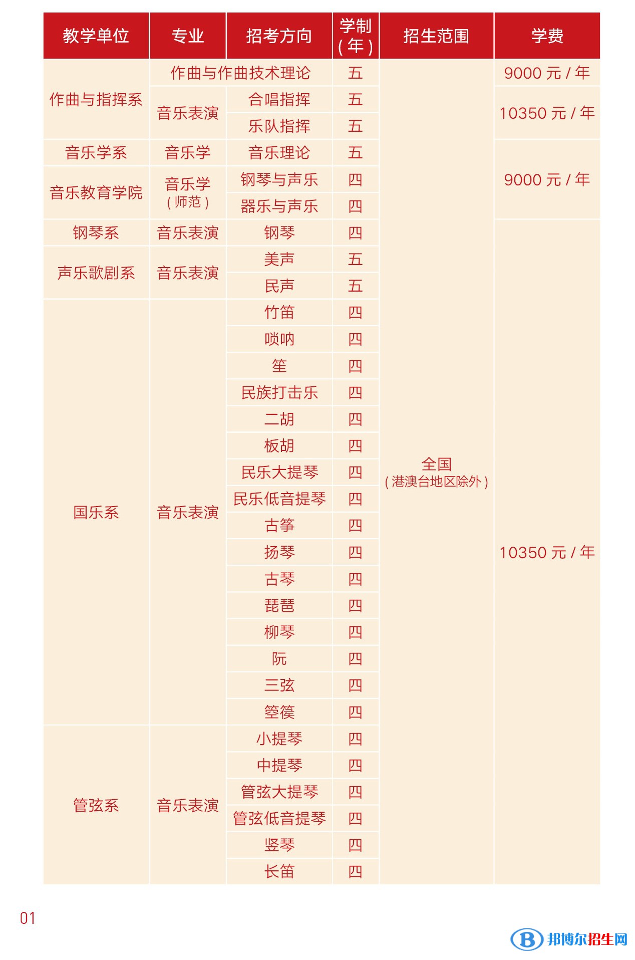 2022年浙江音樂學(xué)院藝術(shù)類專業(yè)有哪些？