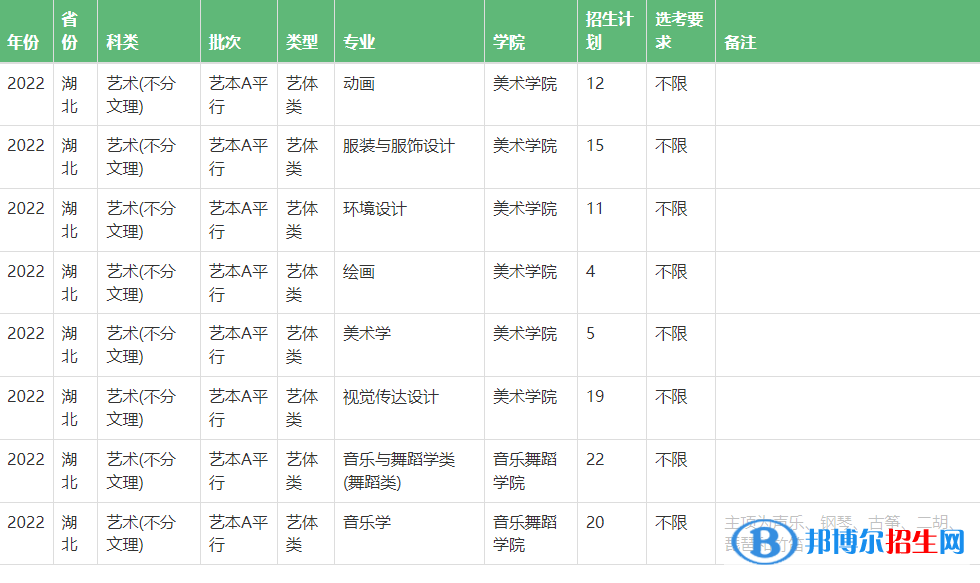 中南民族大學(xué)藝術(shù)類專業(yè)有哪些？