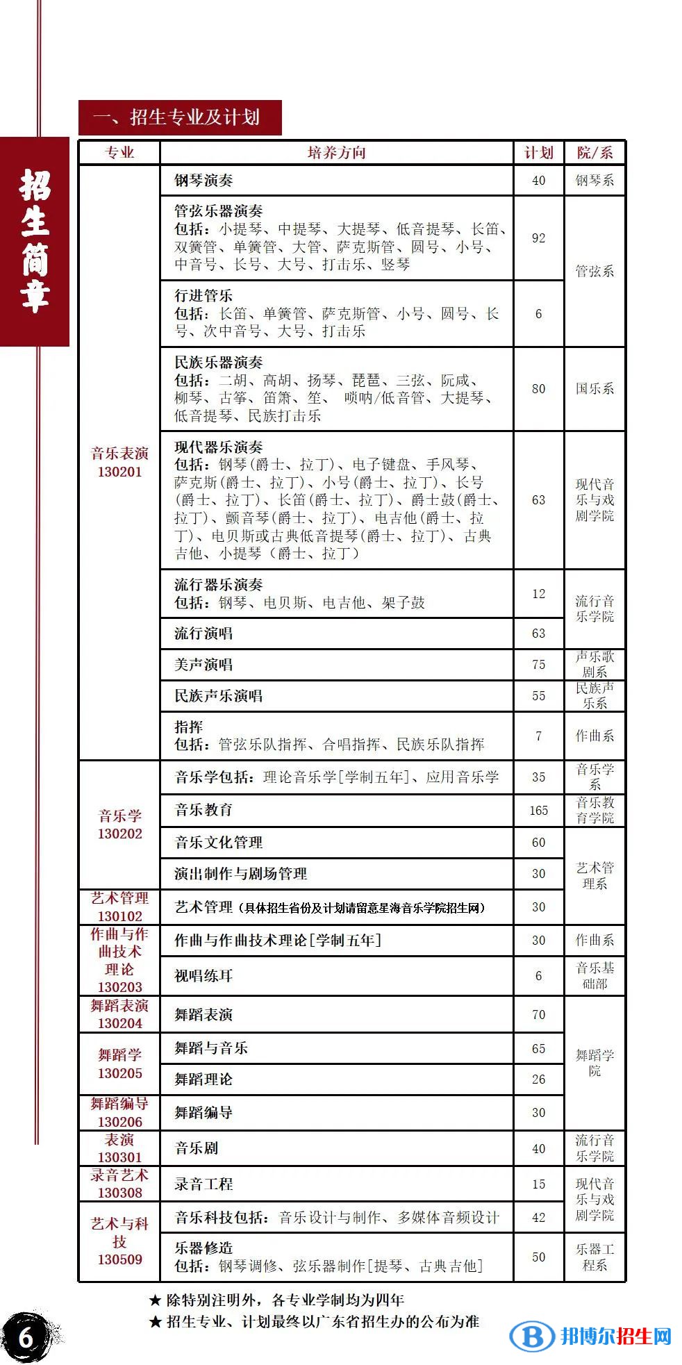 星海音樂學(xué)院藝術(shù)類專業(yè)有哪些？