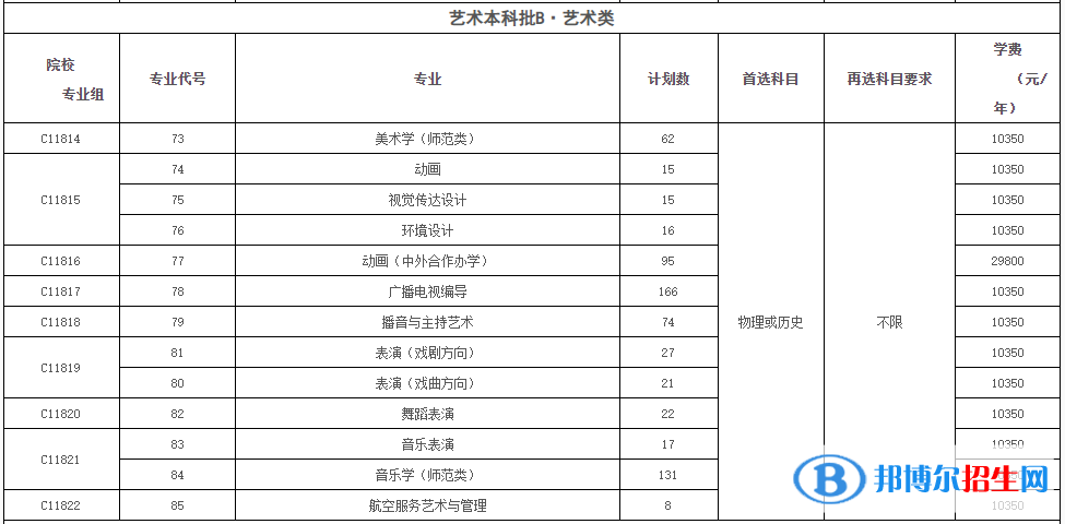 黃岡師范學(xué)院藝術(shù)類專業(yè)有哪些？