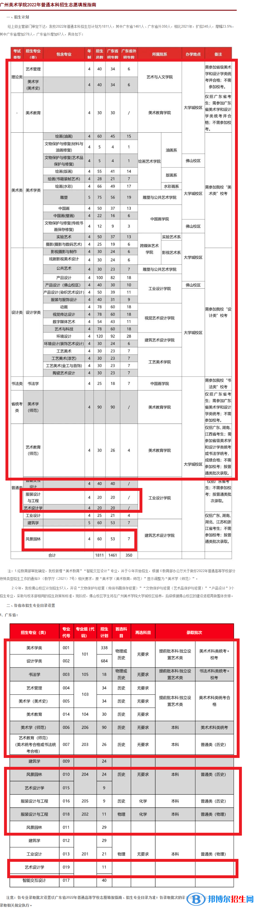 廣州美術(shù)學(xué)院藝術(shù)類專業(yè)有哪些？