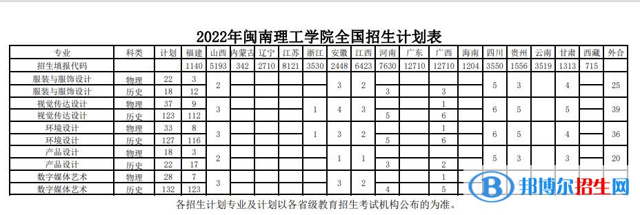 閩南理工學(xué)院藝術(shù)類專業(yè)有哪些？