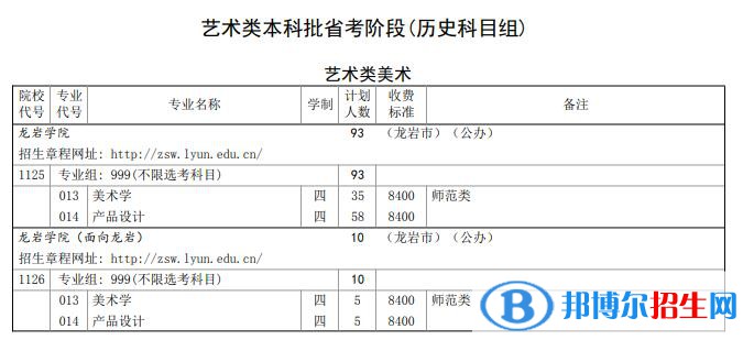 龍巖學(xué)院藝術(shù)類專業(yè)有哪些？