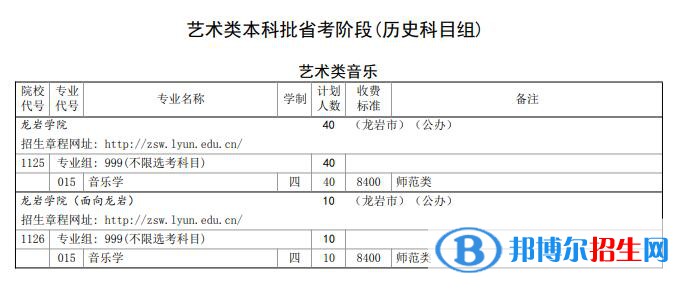 龍巖學(xué)院藝術(shù)類專業(yè)有哪些？