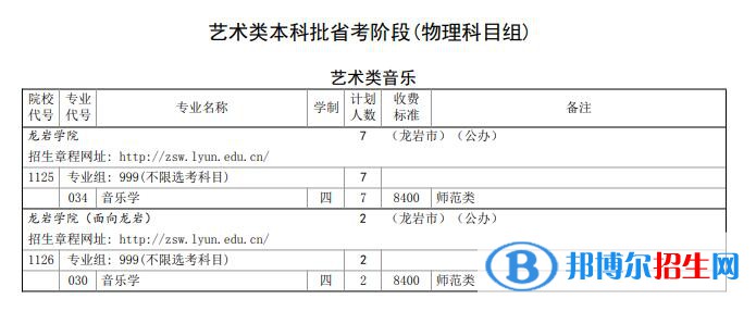 龍巖學(xué)院藝術(shù)類專業(yè)有哪些？