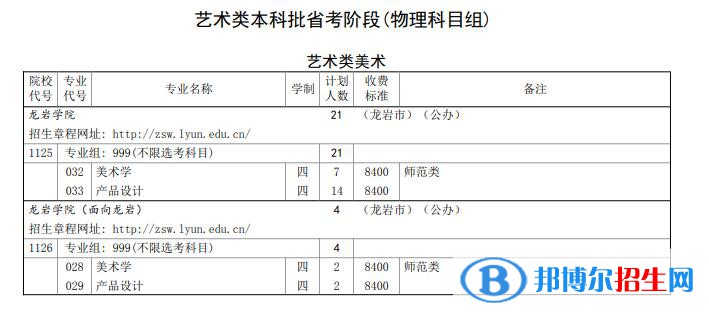 龍巖學(xué)院藝術(shù)類專業(yè)有哪些？