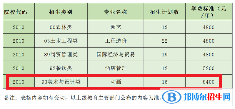 武夷學(xué)院藝術(shù)類(lèi)專(zhuān)業(yè)有哪些？