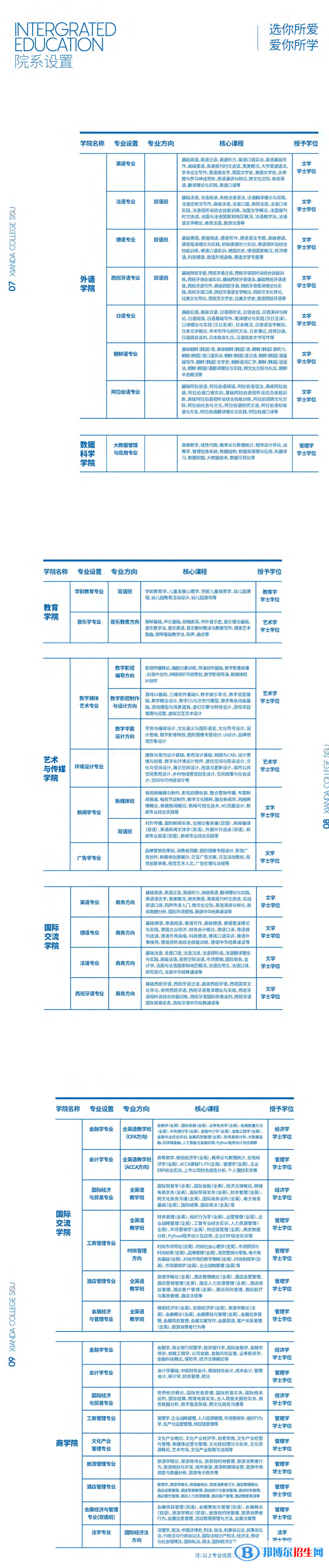 上海外國語大學(xué)賢達(dá)經(jīng)濟(jì)人文學(xué)院藝術(shù)類專業(yè)有哪些？