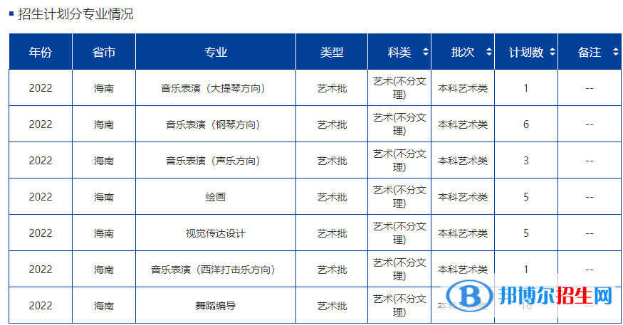 海南大學(xué)藝術(shù)類專業(yè)有哪些？