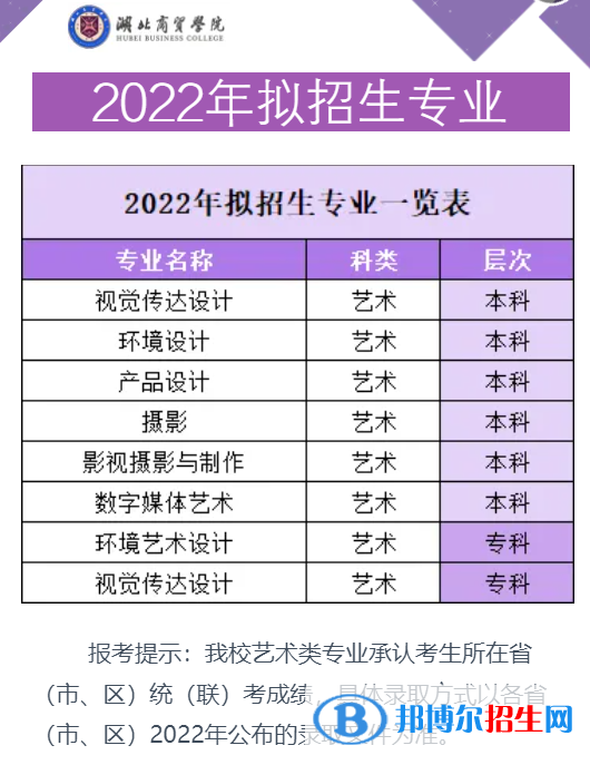 2022年湖北商貿(mào)學(xué)院藝術(shù)類專業(yè)有哪些？