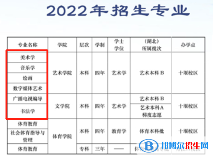 2022年漢江師范學(xué)院藝術(shù)類專業(yè)有哪些？