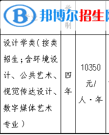 2022年浙江工業(yè)大學(xué)藝術(shù)類專業(yè)有哪些？