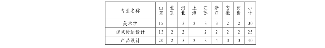 2022年山東大學(xué)藝術(shù)類專業(yè)有哪些？