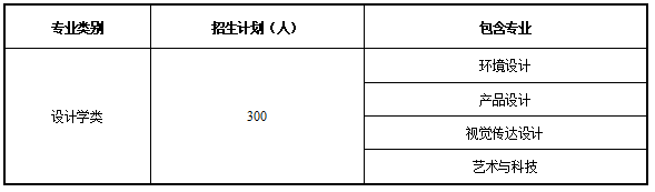 2022年天津城建大學(xué)藝術(shù)類專業(yè)有哪些？