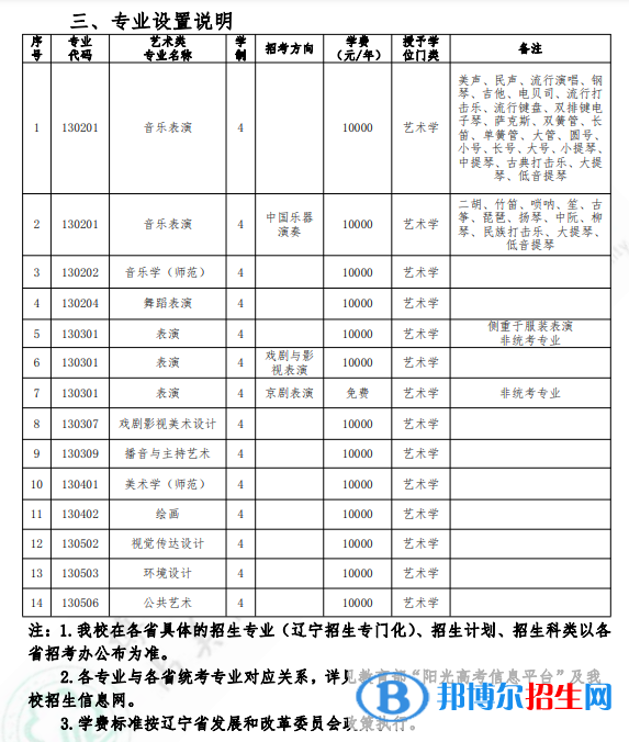 2022年沈陽師范大學(xué)藝術(shù)類專業(yè)有哪些？