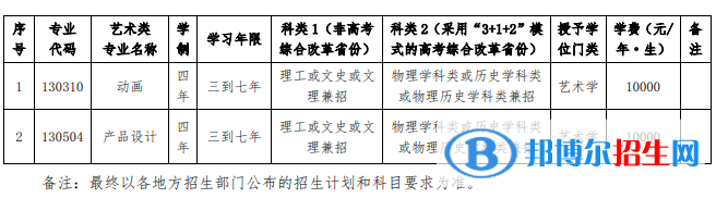 2022年大連交通大學(xué)藝術(shù)類專業(yè)有哪些？