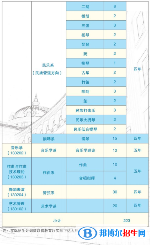 哈爾濱音樂學院藝術類專業(yè)有哪些？