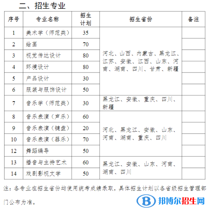 齊齊哈爾大學(xué)藝術(shù)類專業(yè)有哪些？