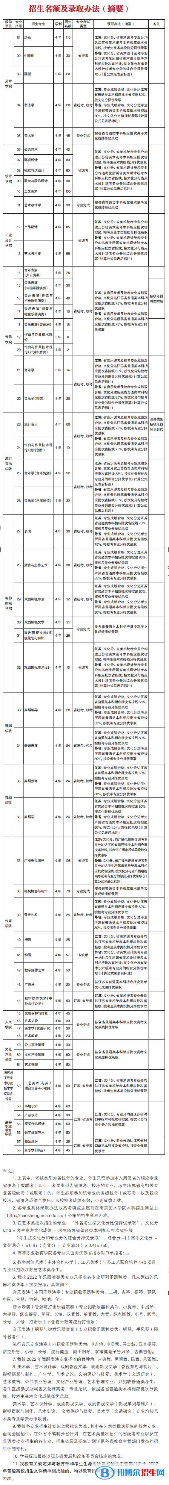 2022年南京藝術(shù)學(xué)院藝術(shù)類(lèi)專(zhuān)業(yè)有哪些？