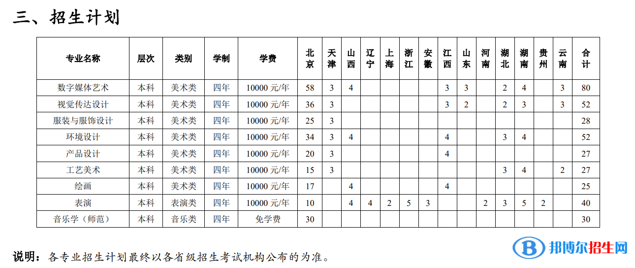 2022年北京聯(lián)合大學(xué)藝術(shù)類專業(yè)有哪些？