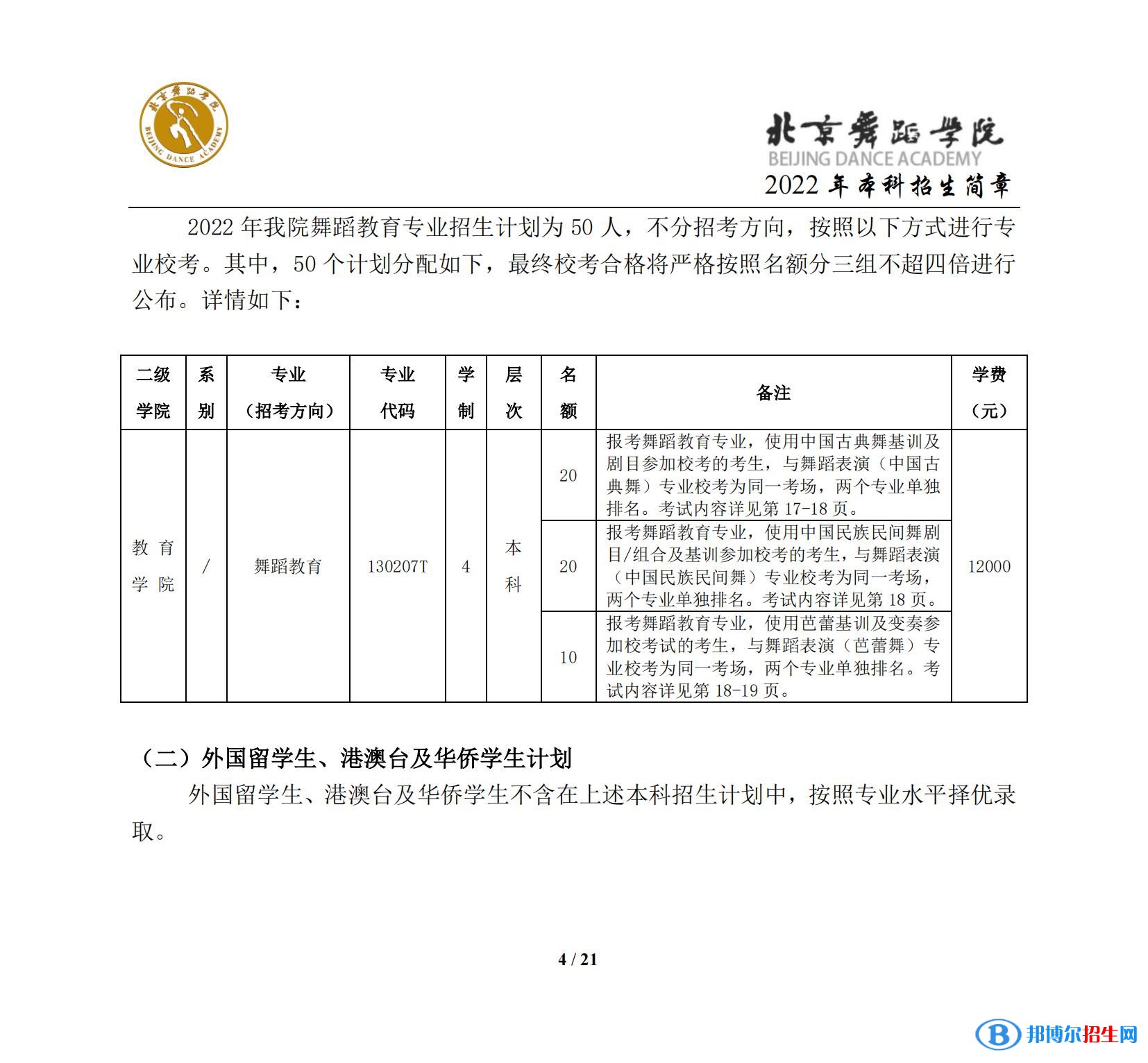 2022年北京舞蹈學(xué)院藝術(shù)類專業(yè)有哪些？