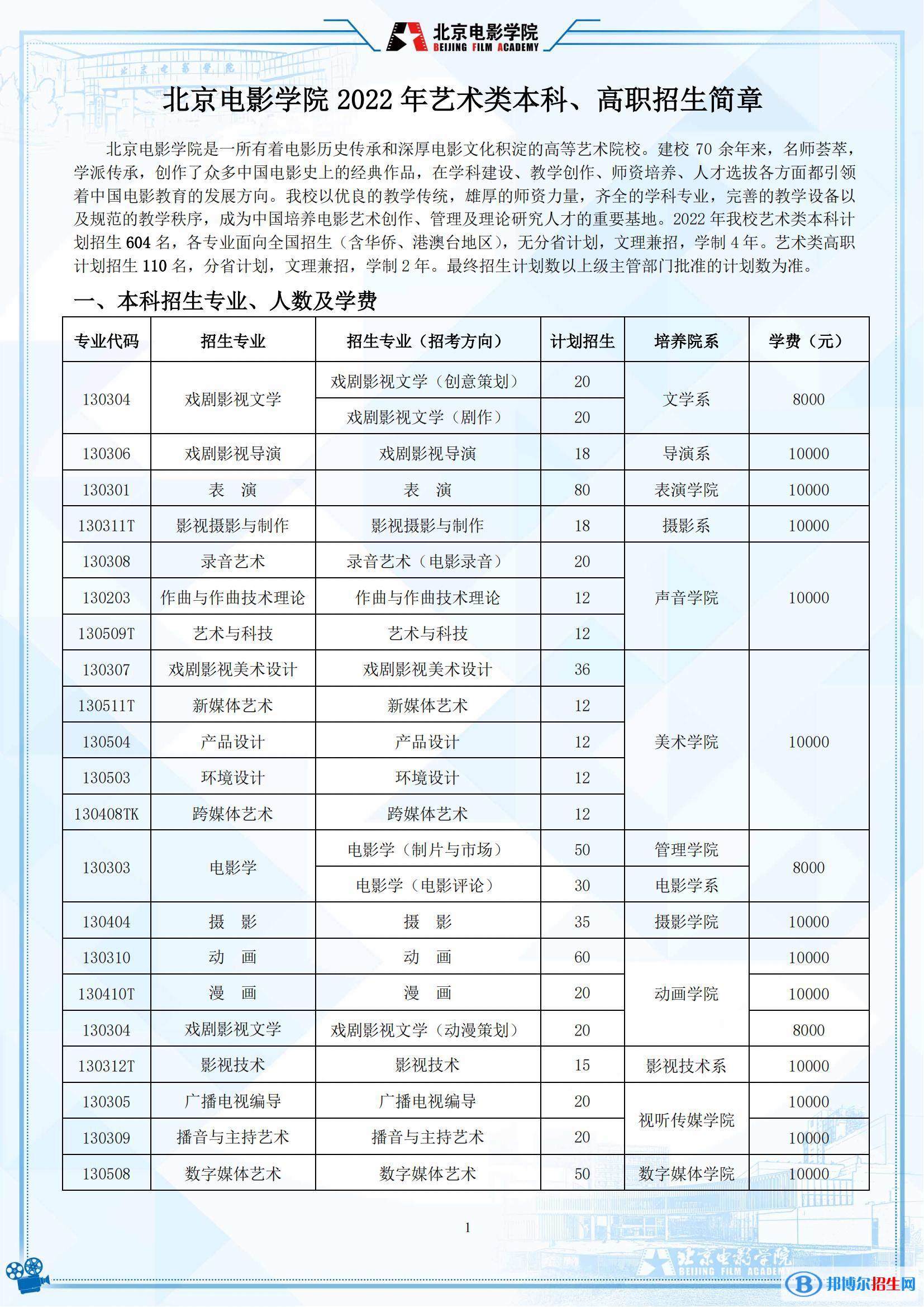 2022年北京電影學(xué)院藝術(shù)類(lèi)專(zhuān)業(yè)有哪些？