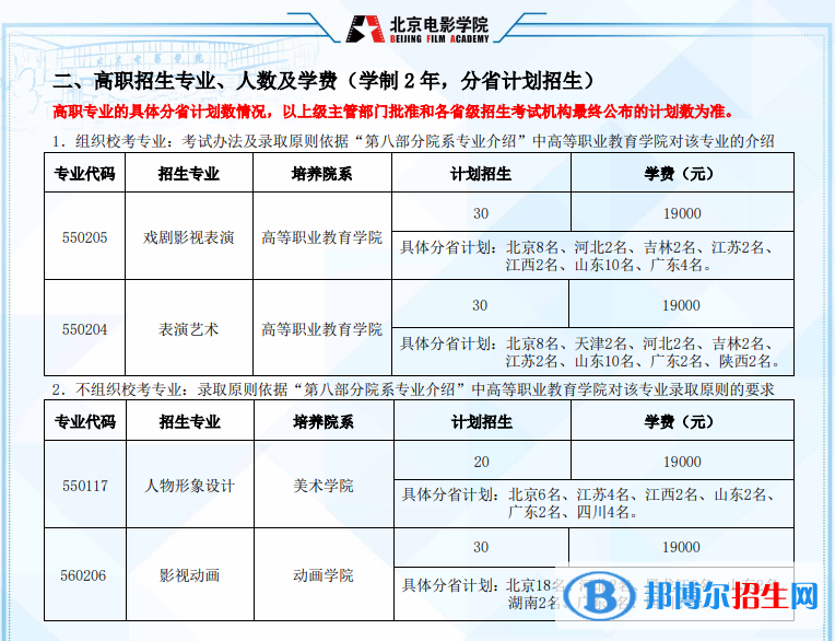 2022年北京電影學(xué)院藝術(shù)類(lèi)專(zhuān)業(yè)有哪些？