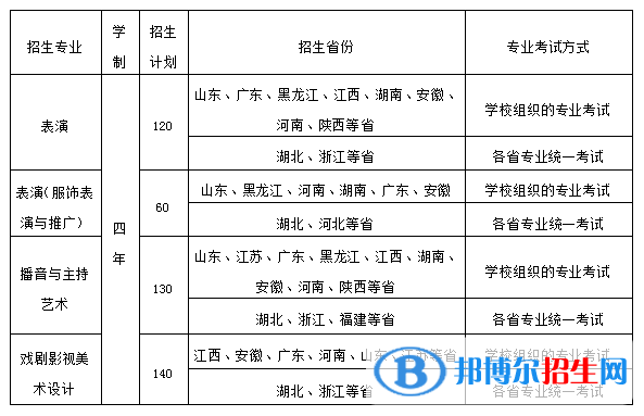 2022年武漢設(shè)計(jì)工程學(xué)院藝術(shù)類(lèi)專(zhuān)業(yè)有哪些？