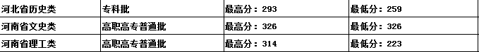 吉林建筑科技學院是幾本？是985和211嗎？