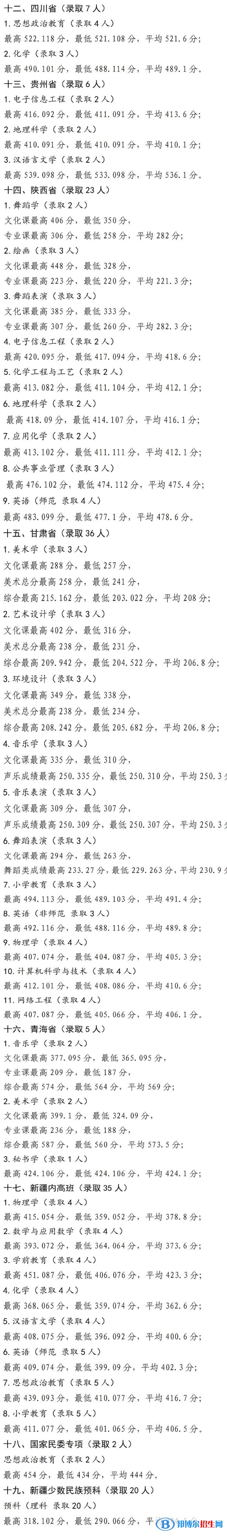 寧夏師范學(xué)院是幾本？是985和211嗎？
