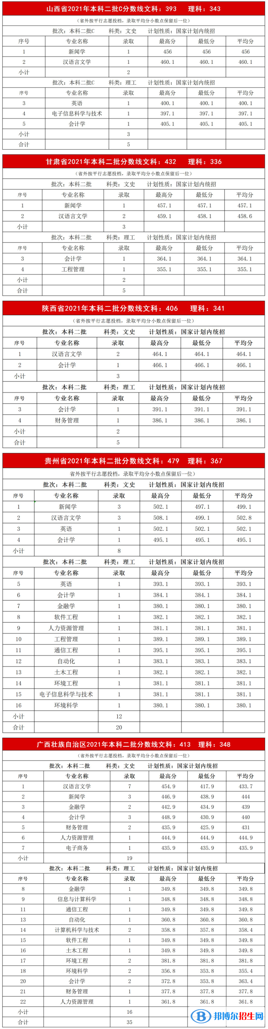 內(nèi)蒙古大學(xué)創(chuàng)業(yè)學(xué)院是幾本？是985和211嗎？