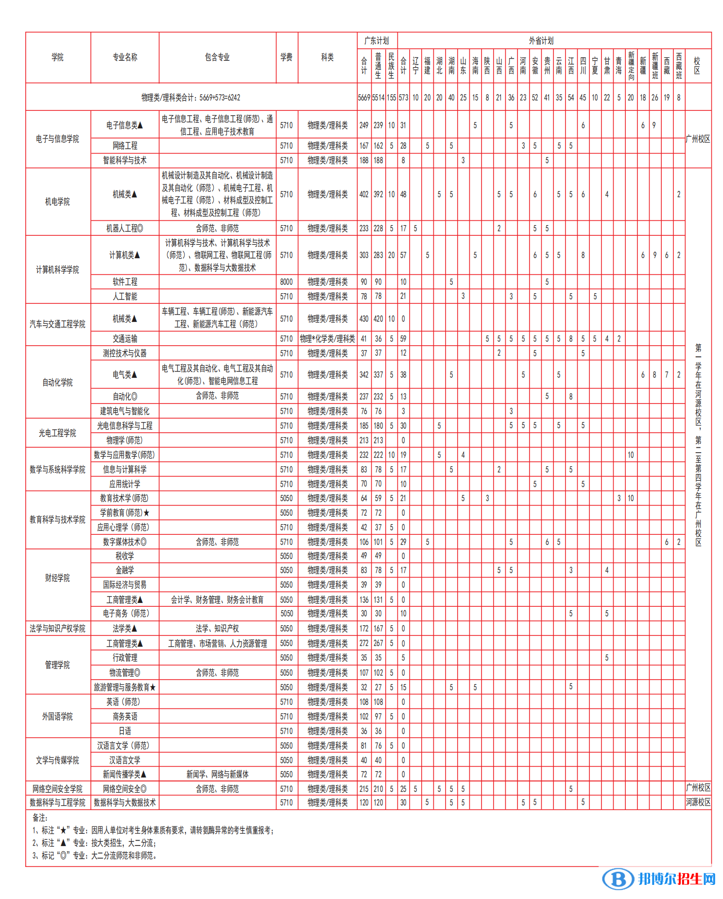 廣東技術(shù)師范大學(xué)開設(shè)哪些專業(yè)，廣東技術(shù)師范大學(xué)招生專業(yè)名單匯總-2023參考