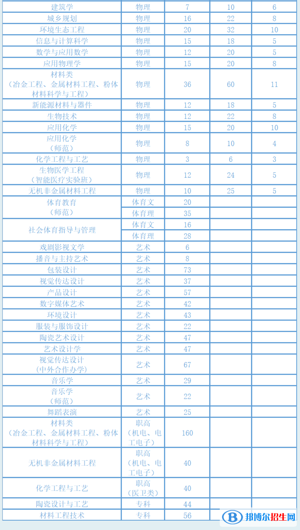 湖南工業(yè)大學(xué)開設(shè)哪些專業(yè)，湖南工業(yè)大學(xué)招生專業(yè)名單匯總-2023參考