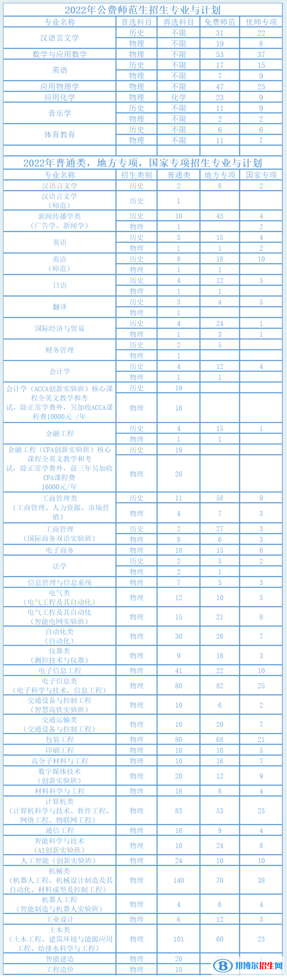 湖南工業(yè)大學(xué)開設(shè)哪些專業(yè)，湖南工業(yè)大學(xué)招生專業(yè)名單匯總-2023參考