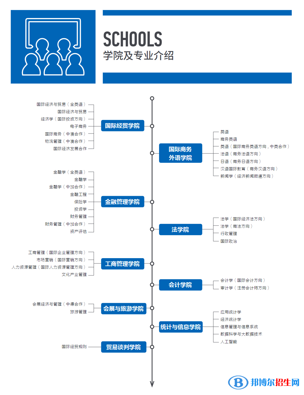 上海對外經(jīng)貿(mào)大學(xué)開設(shè)哪些專業(yè)，上海對外經(jīng)貿(mào)大學(xué)招生專業(yè)名單匯總-2023參考